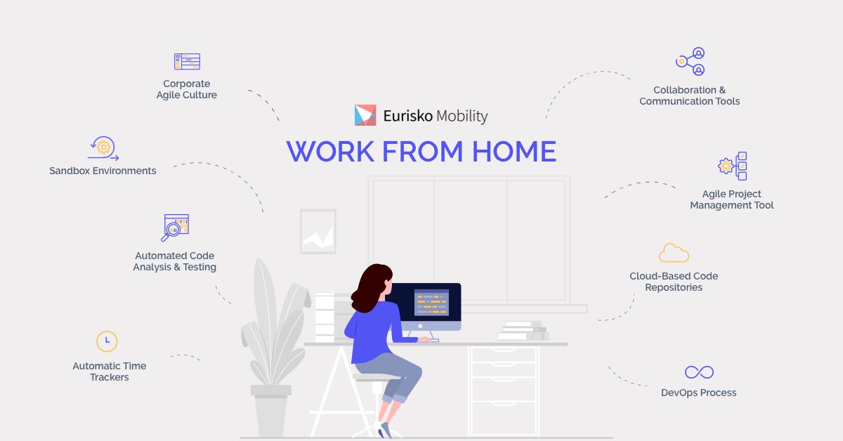 DevOps Work From Home Strategy