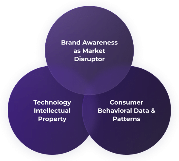 NextGen Metaverse Store Eurisko