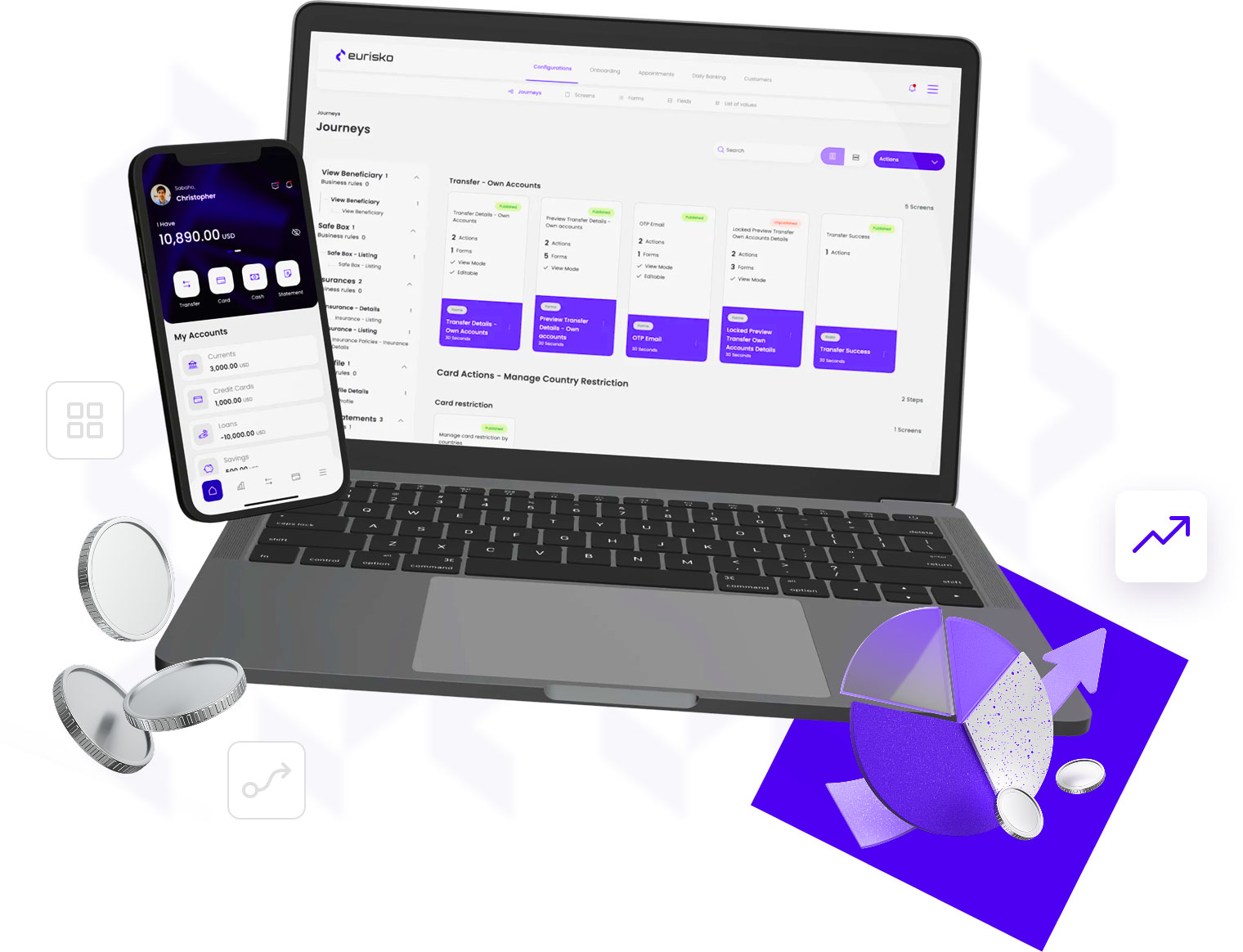 Digital Banking Platform