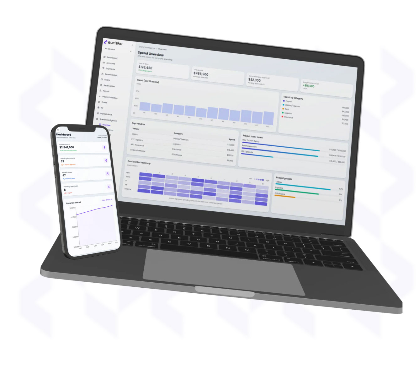 SME Banking Platform